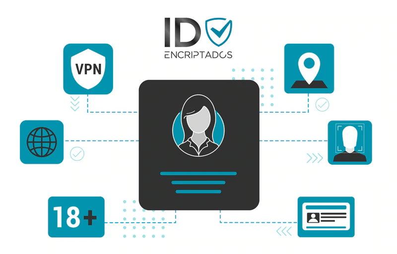 ID Encriptados Celulares Encriptados